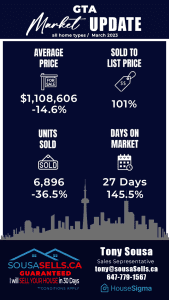 Selling a home in Milton