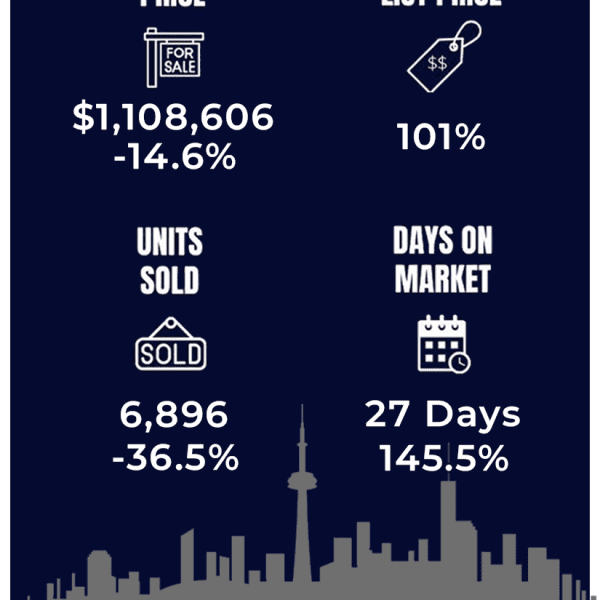 Selling a home in Milton