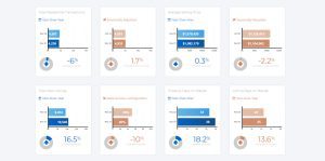Real estate market year-over-year analytics infographic.