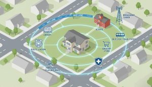 Illustrated aerial view of a neighborhood with icons marking schools, transit, grocery, hospital, park, police, library, and bike lanes.