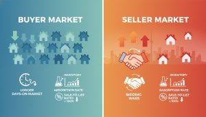 Infographic split showing buyer market vs seller market indicators with Toronto skyline