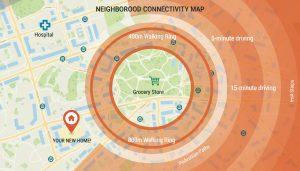 Neighborhood map with 400m and 800m walking rings around grocery store and isochrones to hospital showing 5–15 minute drive.