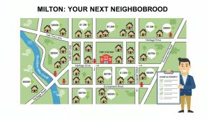 Map of Milton ON neighborhood with houses, insurance price tags, flood and fire icons, and a realtor holding a checklist.